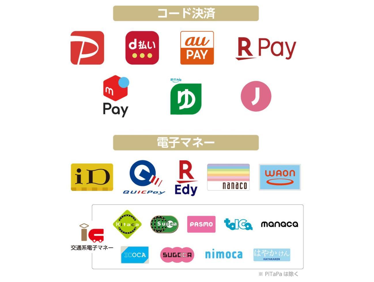 两国站大山apa酒店及度假村 東京都 外观 照片